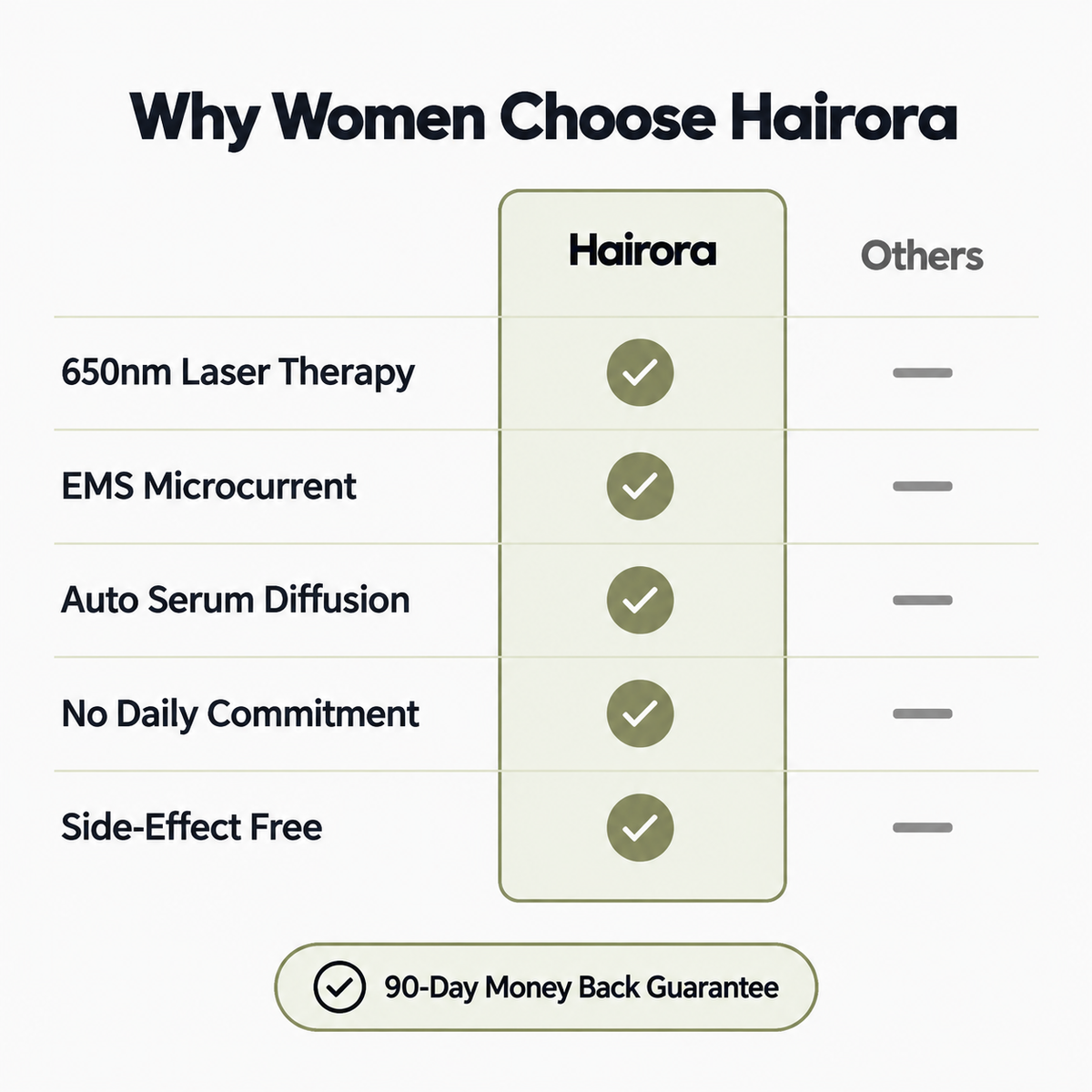 Hairorá® 4-in-1 Hair Revival Brush