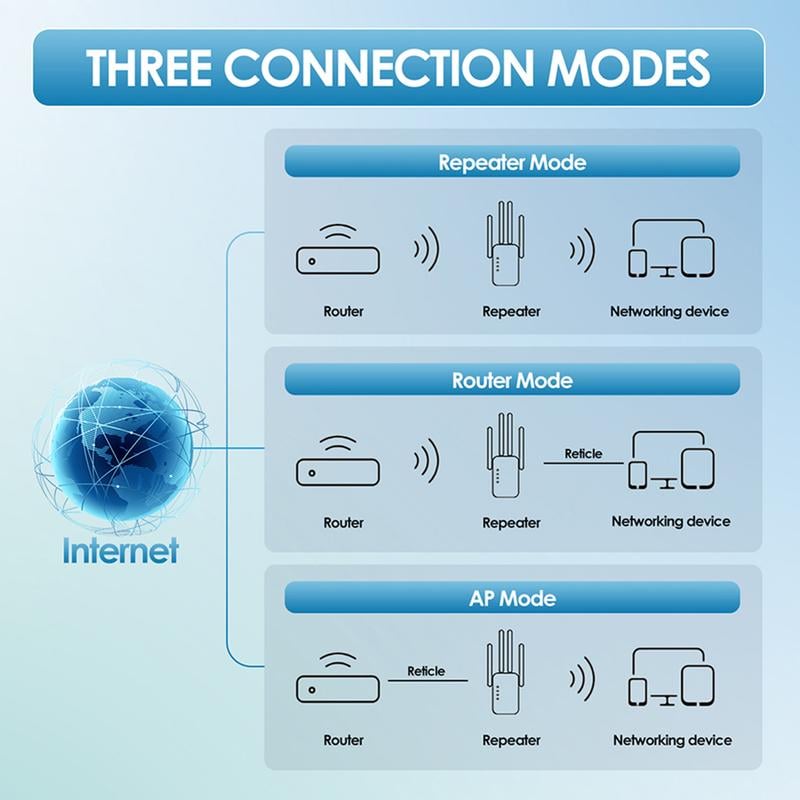 WiFi Extender