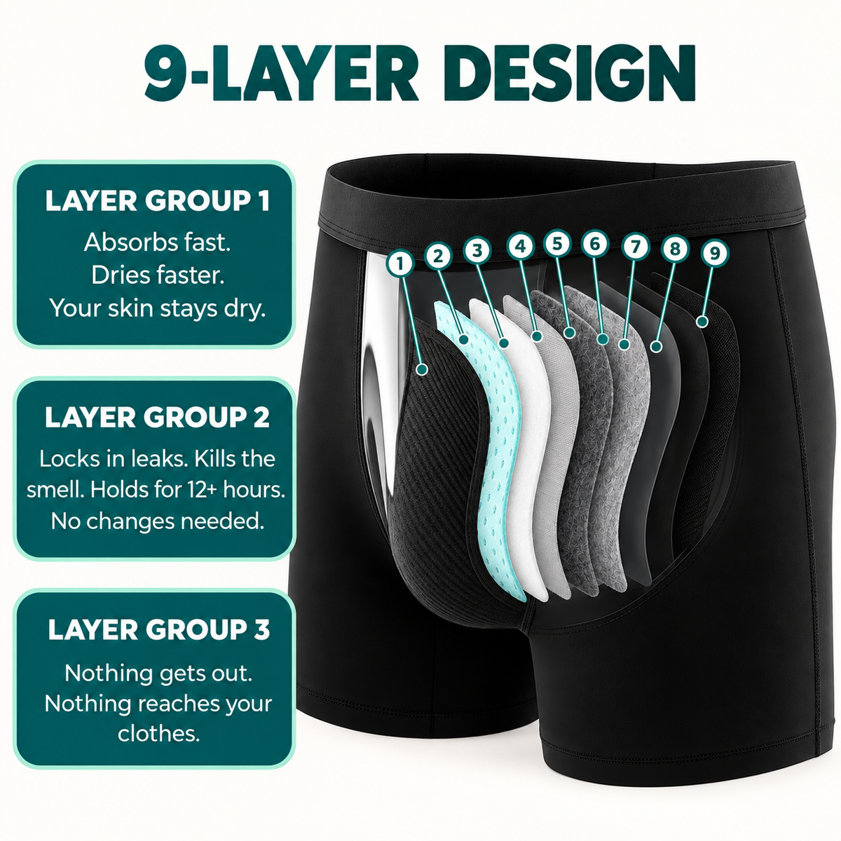 Clenvox™ Men’s Ultra-Absorbent Incontinence Boxer Brief