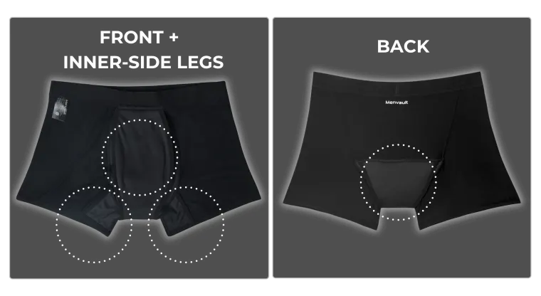 Front, inner-side legs and back protection